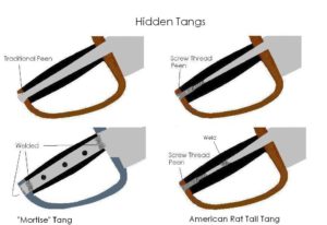Hidden Tangs
