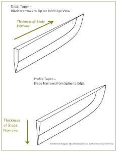 blade-tapers