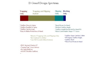 d-guard-spectrum