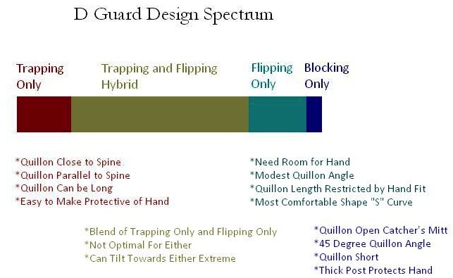 d-guard-spectrum