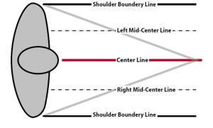 how to hold Wing Chun Rings